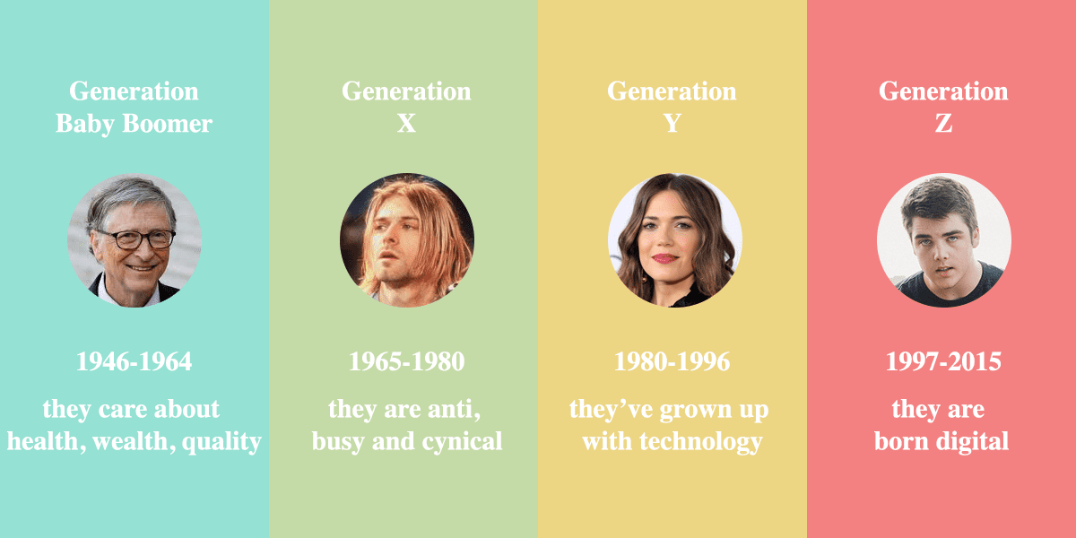 different generations gen x baby boomers
