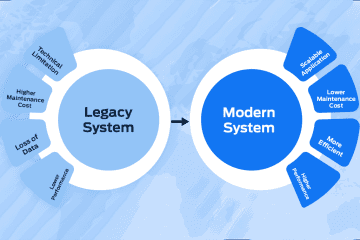 Legacy system vs modern system for OTT streaming services